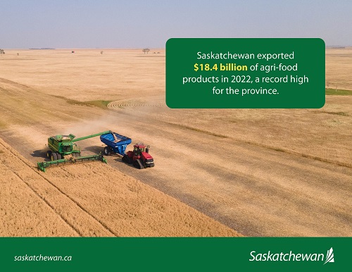 grain field being combined with stat box showing agri-food exports reached $18.4 billion