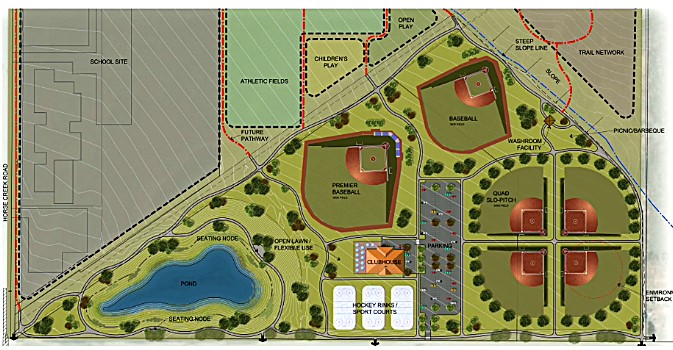 Horse Creek Park Phase One concept design