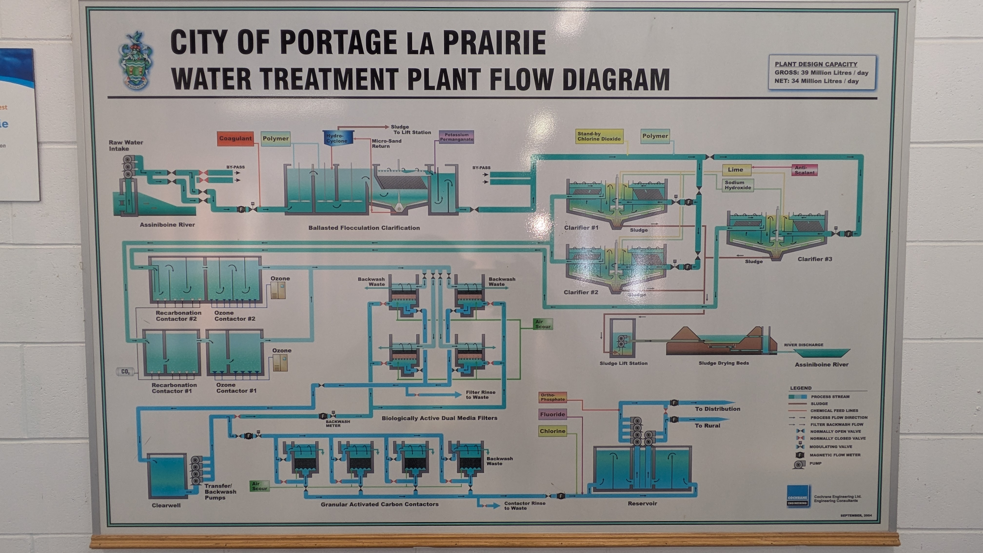 Full current system diagram