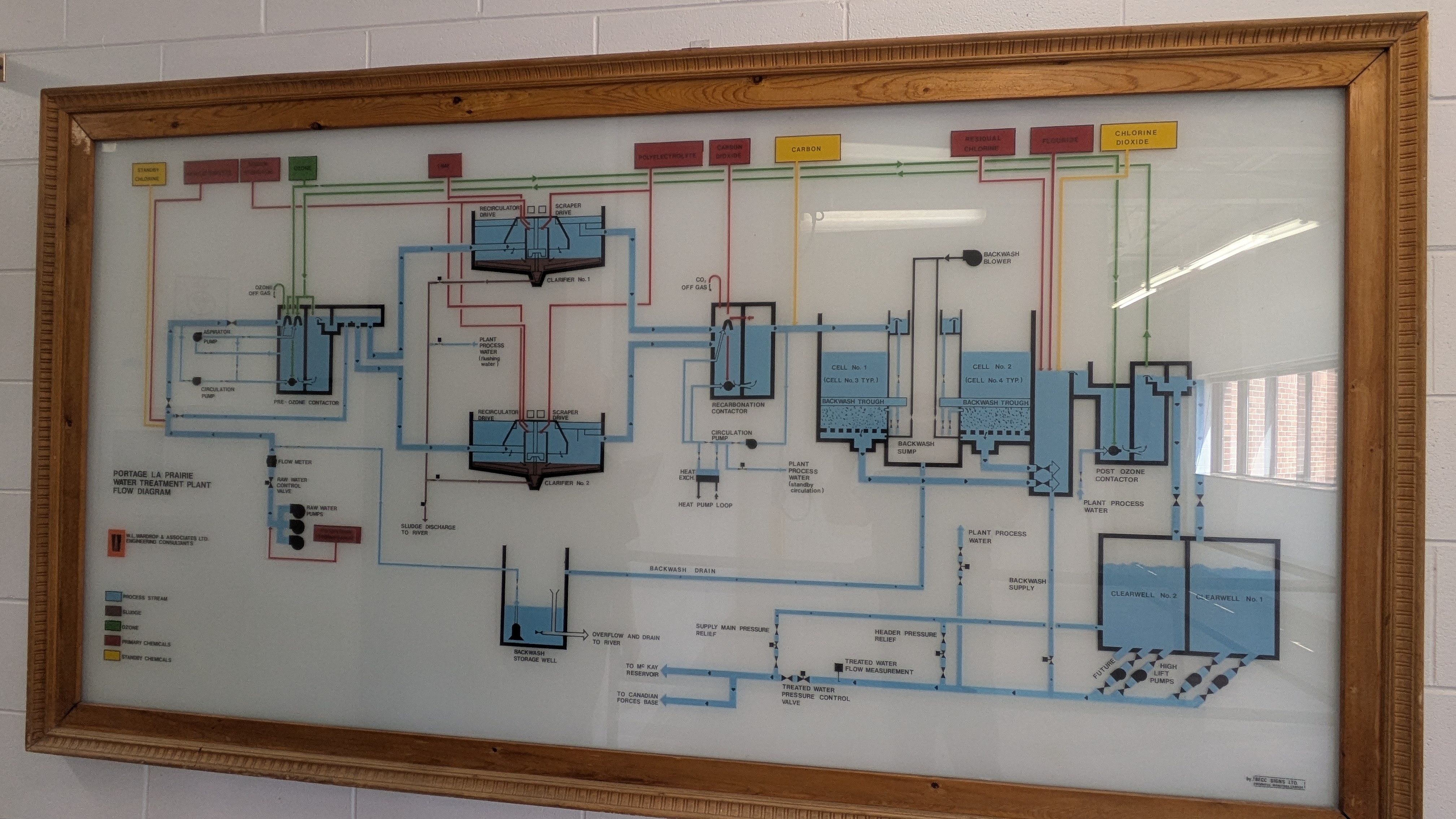 Old system before expansion