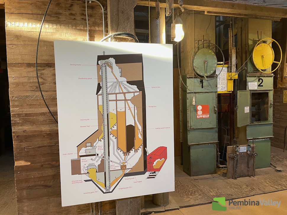 a map of the inside of a grain elevator