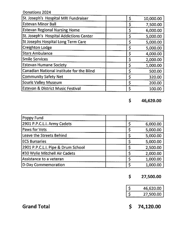 Estevan Legion donations for 2024