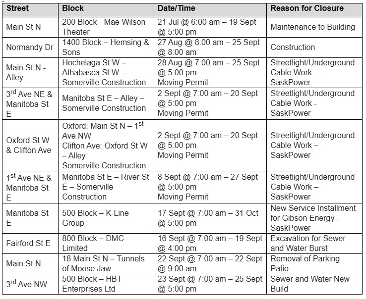 closure permits