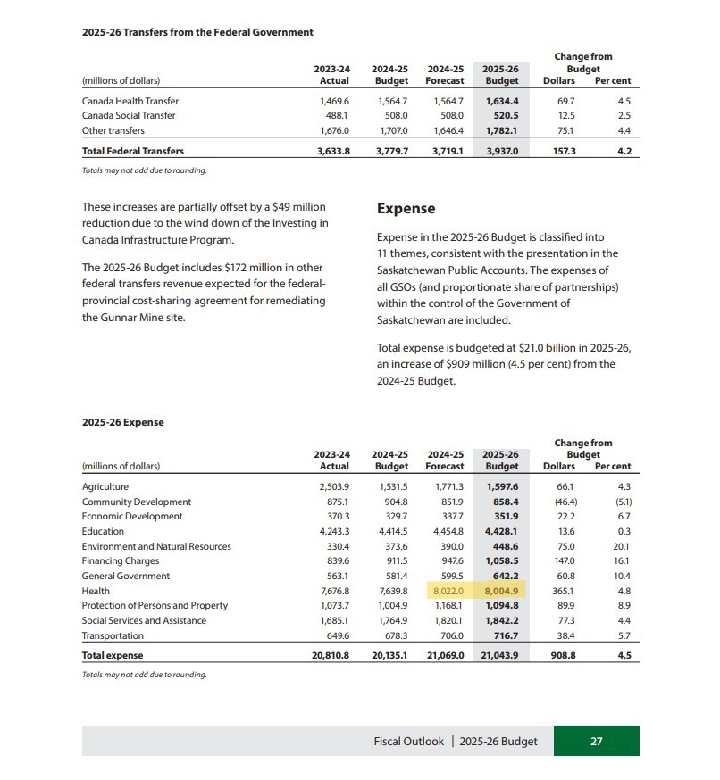SP Budget Page 27