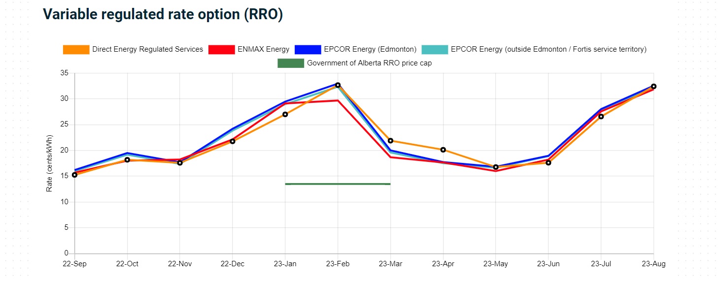 Record electricity rates may be implemented in August DiscoverAirdrie