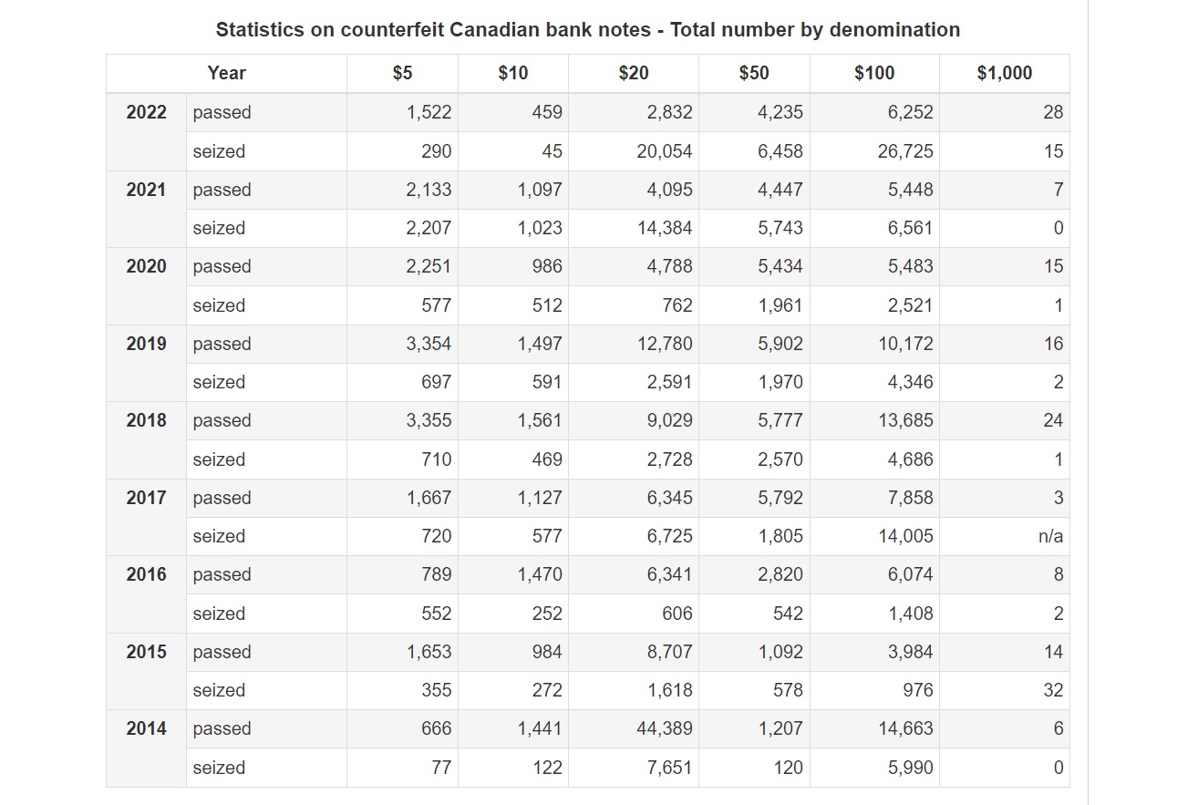 Has counterfeit money made its way to Airdrie? - DiscoverAirdrie.com ...