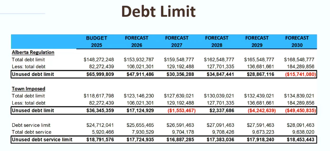 debt limit